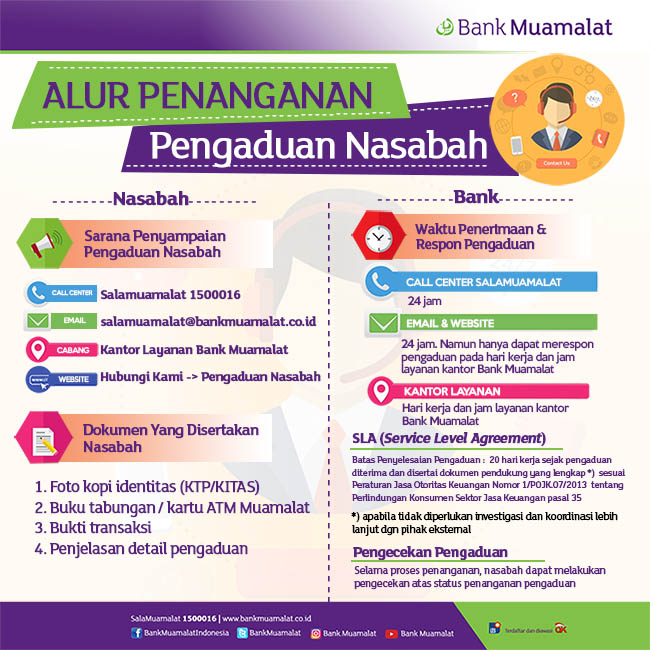 Bank Muamalat Indonesia