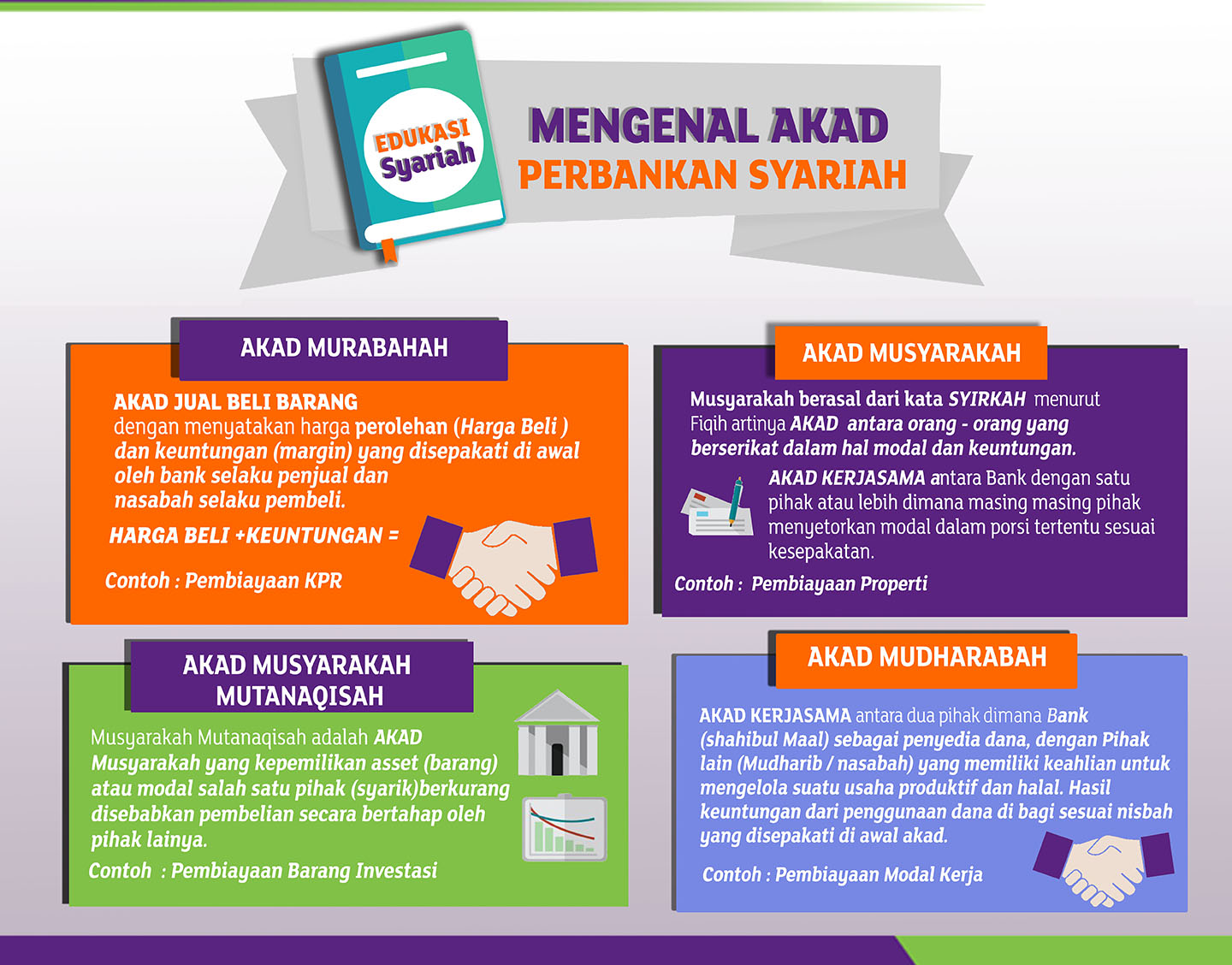 Mengenal Akad Perbankan Syariah Mengenal Akad Perbankan Syariah